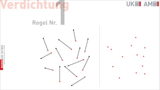 Verdichtung
            1
     Regel Nr.
 