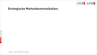 Strategische Markenkommunikation:




Quelle: Institut für Marke und Design
 