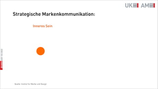 Strategische Markenkommunikation:

                     Inneres Sein




Quelle: Institut für Marke und Design
 