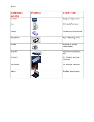 Marke
Computer
Words
picture Definition
monitor Computer display divice
cpu Main part of computer
mouse Computer controlling divice
headphones A pair of listening divices
printer Machine for printing
computer data
projector Equipment for projecting
film
keyboard Set of key for operating a
computer
microphone For recording the sound
laptop Small portable computer