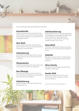 11markenfaktur
Konnektivität
Feedback-Gesellschaft, Autonomes Fahren, Big
Data, Croudsourcing, Internet of Things, Kollabora-
tion, Künstliche Intelligenz, Smart Citys, Off-Times,
postdigitales Zeitalter
New Work
Solution Worker, Green Jobs, Entrepreneurship,
Open Innovation, Talentismus, Kreative Ökonomie,
Collaboration, Permanent Beta
Urbanisierung
Global Citys, Condensed Spaces, Micro Housing,
Progressive Provinz, Rural Citys, Urban Farming,
Third Places
Wissenskultur
Longlife learning, Bildungs-Business, Open Innova-
tion, Open Source, Talentismus, Playfulness
Neo-Ökologie
Sinn-Ökonomie, Bio-Boom, Direct Trade, Green
Tech, Minimalismus, Sharing Economy, Social Busi-
ness, Urban Farming, Zero Waste
Globalisierung
Generation Global, Glokalisierung, Nearshoring,
Neo-Nationalismus
Individualisierung
Selftracking, Diversity, Do it yourself, Hygge, Identi-
tätsmanagement, Lebensqualität, Resonanzgesell-
schaft, Self Balancer, Single-Gesellschaft,
Wir-Kultur, Co-Prinzip, Sehnsucht nach Stille,
radikale Ehrlichkeit, Mut zum Mut
Gesundheit
Achtsamkeit, Digital Health, Flexitarier, Sportivity,
Movement Culture, Preventive Health, Healthy He-
donism
Mobilität
Bike-Boom, autonomes Fahren, E-Mobility, Micro-
mobilität, Unterwegs-Märkte, Seamless Mobility,
Space Age
Silver Society
Downaging, Forever Youngsters, Golden Mentor,
Free Ager, Un-Ruhestand
Gender Shift
Ungendered Lifestyle, New Feminism, Tiger
Woman, Alpha-Softies, Progressive Parents,
Work-Life-Blending
Quelle: www.zukunftsinstitut.de/artikel/mtglossar/
Eine unvollständige Auflistung der Megatrends (02.2019):
 