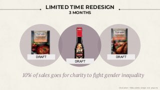 LIMITED TIME REDESIGN
3 MONTHS
White Black
10% of sales goes for charity to fight gender inequality
Disclaimer: #Masculinity design is in progress
DRAFT
DRAFT
DRAFT
 