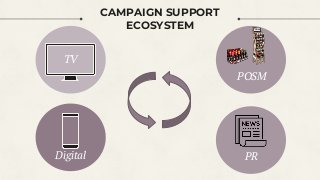 CAMPAIGN SUPPORT
ECOSYSTEM
TV
Digital PR
POSM
 