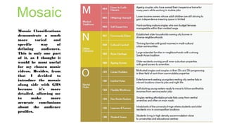 Mosaic
Mosaic Classifications
demonstrate a much
more varied and
specific way of
defining audiences.
This is only one part
of it, as I thought it
would be most useful
for my chosen music
videos. Besides, from
that I decided to
introduce the mosaic
along side with GRS
because it’s more
detailed, allowing me
to make more
accurate conclusions
about the audience
profiles.
 