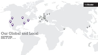 Our Global and Local
SETUP…
 