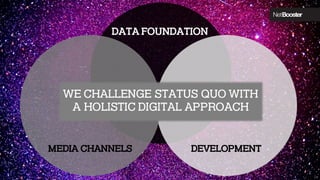 Our Global and Local
SETUP…
DATA FOUNDATION
DEVELOPMENTMEDIA CHANNELS
WE CHALLENGE STATUS QUO WITH
A HOLISTIC DIGITAL APPROACH
 