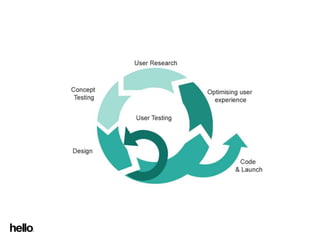 Exploring business
 and user needs
 