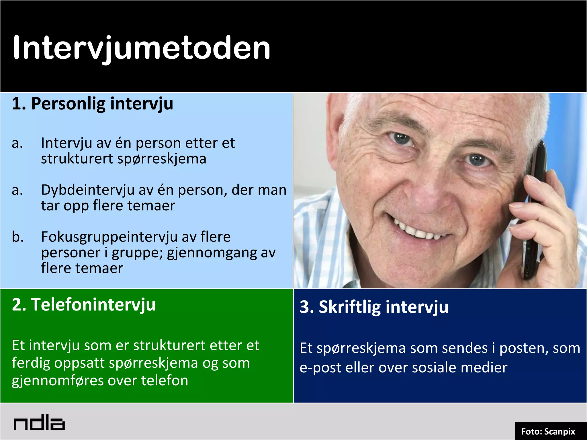 Intervjumetoden
1. Personlig intervju
a.   Intervju av én person etter et
     strukturert spørreskjema
a.   Dybdeintervju av én person, der man
     tar opp flere temaer
b.   Fokusgruppeintervju av flere
     personer i gruppe; gjennomgang av
     flere temaer

2. Telefonintervju                         3. Skriftlig intervju
Et intervju som er strukturert etter et    Et spørreskjema som sendes i posten, som
ferdig oppsatt spørreskjema og som         e-post eller over sosiale medier
gjennomføres over telefon


                                                                          Foto: Scanpix
 