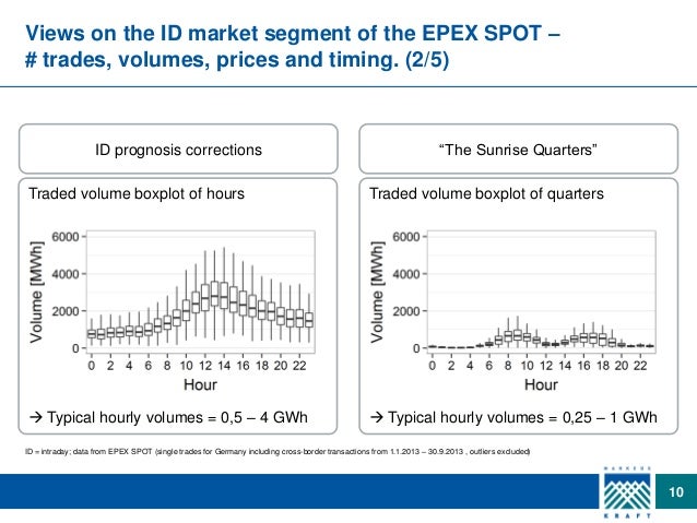 Epex spot trading system (ets)