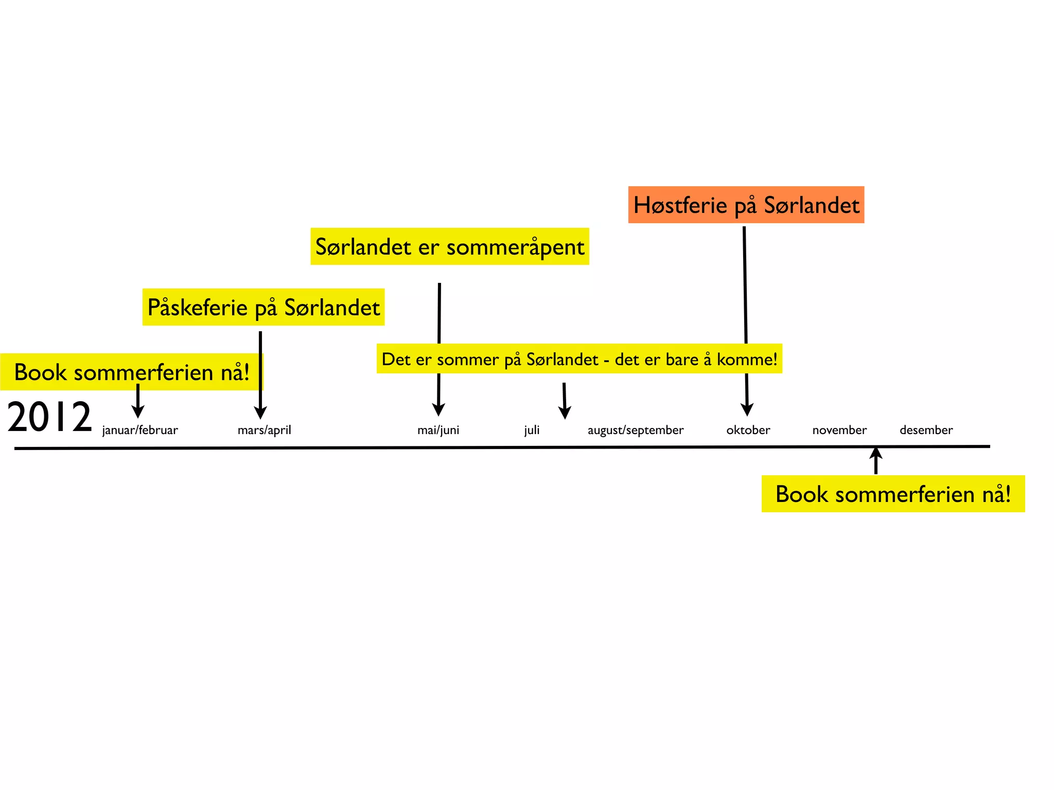 Høstferie på Sørlandet
                                     Sørlandet er sommeråpent

               Påskeferie på Sørlandet

                                          Det er sommer på Sørlandet - det er bare å komme!
Book sommerferien nå!

2012   januar/februar   mars/april            mai/juni     juli    august/september   oktober      november   desember




                                                                                                Book sommerferien nå!
 