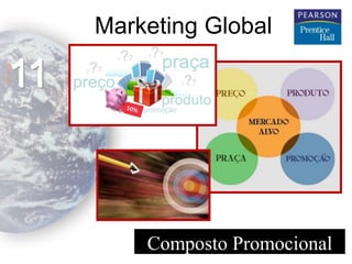 Marketing Global

11

A
U
L
A

Composto Promocional

 