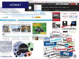 INTERNET

© 2005 by Pearson Education

Capítulo 10 - 15

 