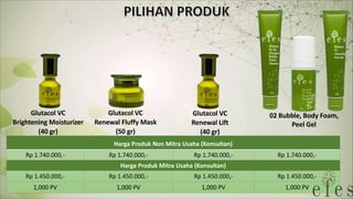 Glutacol VC
Brightening Moisturizer
(40 gr)
Glutacol VC
Renewal Fluffy Mask
(50 gr)
Glutacol VC
Renewal Lift
(40 gr)
02 Bubble, Body Foam,
Peel Gel
Harga Produk Non Mitra Usaha (Konsultan)
Rp 1.740.000,- Rp 1.740.000,- Rp 1.740.000,- Rp 1.740.000,-
Harga Produk Mitra Usaha (Konsultan)
Rp 1.450.000,- Rp 1.450.000,- Rp 1.450.000,- Rp 1.450.000,-
1,000 PV 1,000 PV 1,000 PV 1,000 PV
 