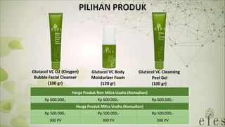Glutacol VC O2 (Oxygen)
Bubble Facial Cleanser
(100 gr)
Glutacol VC Body
Moisturizer Foam
(120 gr)
Glutacol VC Cleansing
Peel Gel
(100 gr)
Harga Produk Non Mitra Usaha (Konsultan)
Rp 600.000,- Rp 600.000,- Rp 600.000,-
Harga Produk Mitra Usaha (Konsultan)
Rp 500.000,- Rp 500.000,- Rp 500.000,-
300 PV 300 PV 300 PV
 