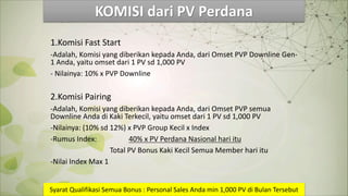 1.Komisi Fast Start
-Adalah, Komisi yang diberikan kepada Anda, dari Omset PVP Downline Gen-
1 Anda, yaitu omset dari 1 PV sd 1,000 PV
- Nilainya: 10% x PVP Downline
2.Komisi Pairing
-Adalah, Komisi yang diberikan kepada Anda, dari Omset PVP semua
Downline Anda di Kaki Terkecil, yaitu omset dari 1 PV sd 1,000 PV
-Nilainya: (10% sd 12%) x PVP Group Kecil x Index
-Rumus Index: 40% x PV Perdana Nasional hari itu
Total PV Bonus Kaki Kecil Semua Member hari itu
-Nilai Index Max 1
Syarat Qualifikasi Semua Bonus : Personal Sales Anda min 1,000 PV di Bulan Tersebut
 