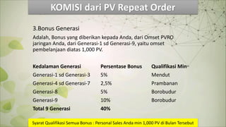 3.Bonus Generasi
Adalah, Bonus yang diberikan kepada Anda, dari Omset PVRO
jaringan Anda, dari Generasi-1 sd Generasi-9, yaitu omset
pembelanjaan diatas 1,000 PV.
Kedalaman Generasi Persentase Bonus Qualifikasi Min
Generasi-1 sd Generasi-3 5% Mendut
Generasi-4 sd Generasi-7 2,5% Prambanan
Generasi-8 5% Borobudur
Generasi-9 10% Borobudur
Total 9 Generasi 40%
Syarat Qualifikasi Semua Bonus : Personal Sales Anda min 1,000 PV di Bulan Tersebut
 