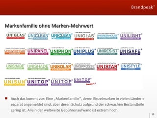 Markenfamilie ohne Marken-Mehrwert

Auch das kommt vor: Eine „Markenfamilie“, deren Einzelmarken in vielen Ländern
separat angemeldet sind, aber deren Schutz aufgrund der schwachen Bestandteile
gering ist. Allein der weltweite Gebührenaufwand ist extrem hoch.
10

 