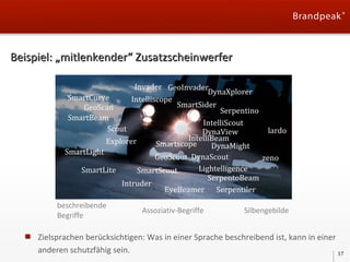 Beispiel: „mitlenkender“ Zusatzscheinwerfer
Invader GeoInvader
DynaXplorer
SmartCurve
Intelliscope
SmartSider
GeoScan
Serpentino
SmartBeam
IntelliScout
Scout
lardo
DynaView
IntelliBeam
Explorer
Smartscope
DynaMight
SmartLight
GeoScout DynaScout
zeno
Lightelligence
SmartLite
SmartScout
SerpentoBeam
Intruder
EyeBeamer Serpentiler
beschreibende
Begriffe

Assoziativ-Begriffe

Silbengebilde

Zielsprachen berücksichtigen: Was in einer Sprache beschreibend ist, kann in einer
anderen schutzfähig sein.
17

 