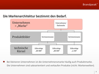 Die Markenarchitektur bestimmt den Bedarf.

Bei kleineren Unternehmen ist die Unternehmensmarke häufig auch Produktmarke.
Die Unternehmen sind salesorientiert und verkaufen Produkte (nicht: Markenwelten).
3

 