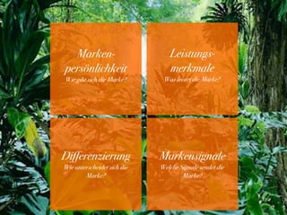 Marken-                       Leistungs-
persönlichkeit                  merkmale
Wie gibt sich die Marke?      Was leistet die Marke?




Differenzierung              Markensignale
Wie unterscheidet sich die   Welche Signale sendet die
        Marke?                       Marke?
 