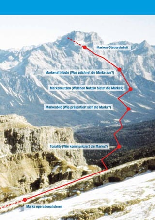 Marke operationalisieren
Marken-Steuereinheit
Markenbild (Wie präsentiert sich die Marke?)
Tonality (Wie kommuniziert die Marke?)
Markennutzen (Welchen Nutzen bietet die Marke?)
Markenattribute (Was zeichnet die Marke aus?)
 