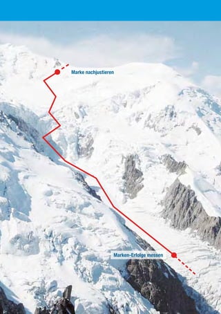 Marken-Erfolge messen
Marke nachjustieren
 