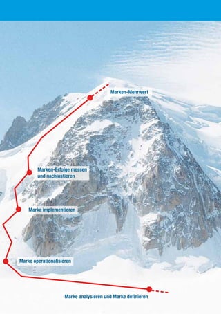 Marke analysieren und Marke definieren
Marken-Mehrwert
Marken-Erfolge messen
und nachjustieren
Marke implementieren
Marke operationalisieren
 