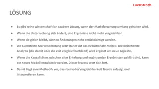 LÖSUNG
● Es gibt keine wissenschaftlich saubere Lösung, wenn der Marktforschungsumfang gehalten wird.
● Wenn die Untersuchung sich ändert, sind Ergebnisse nicht mehr vergleichbar.
● Wenn sie gleich bleibt, können Änderungen nicht berücksichtigt werden.
● Die Luenstroth Markenberatung setzt daher auf das evolutionäre Modell: Die bestehende
Analytik (die damit über die Zeit vergleichbar bleibt) wird ergänzt um neue Aspekte.
● Wenn die Kausalitäten zwischen alter Erhebung und ergänzenden Ergebnissen geklärt sind, kann
ein neues Modell entwickelt werden. Dieser Prozess setzt sich fort.
● Damit liegt eine Methodik vor, dass bei voller Vergleichbarkeit Trends aufzeigt und
interpretieren kann.
 
