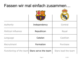 Fassen wir mal einfach zusammen… 
Authority Independency Central 
Political influence Republican Royal 
Language Catalan Castilian 
Recruitment Formation Purchase 
Functioning of the team Stars serve the team Stars lead the team 
© 2011 
Page 4 
 