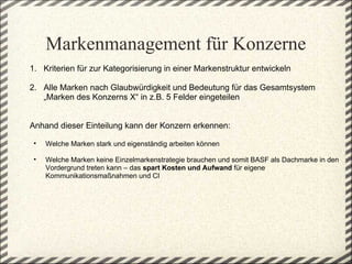 Markenmanagement für Konzerne
1.   Kriterien für zur Kategorisierung in einer Markenstruktur entwickeln 
  
2.   Alle Marken nach Glaubwürdigkeit und Bedeutung für das Gesamtsystem 
      „Marken des Konzerns X“ in z.B. 5 Felder eingeteilen
 
 
Anhand dieser Einteilung kann der Konzern erkennen:
 
    •   Welche Marken stark und eigenständig arbeiten können 
 
    •   Welche Marken keine Einzelmarkenstrategie brauchen und somit BASF als Dachmarke in den 
        Vordergrund treten kann – das spart Kosten und Aufwand für eigene 
        Kommunikationsmaßnahmen und CI
  
 