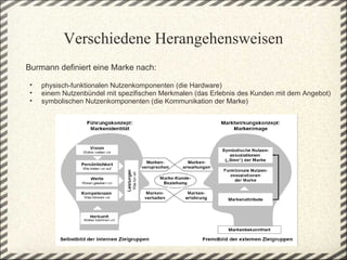 Verschiedene Herangehensweisen
Burmann definiert eine Marke nach:

 •   physisch-funktionalen Nutzenkomponenten (die Hardware)
 •   einem Nutzenbündel mit spezifischen Merkmalen (das Erlebnis des Kunden mit dem Angebot)
 •   symbolischen Nutzenkomponenten (die Kommunikation der Marke)
 
