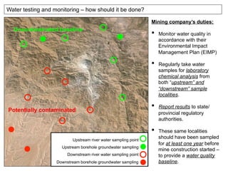 Water testing and monitoring – how should it be done?
Upstream river water sampling point
Upstream borehole groundwater sampling
Downstream river water sampling point
Downstream borehole groundwater sampling
Mining company’s duties:
•  Monitor water quality in
accordance with their
Environmental Impact
Management Plan (EIMP)
•  Regularly take water
samples for laboratory
chemical analysis from
both “upstream” and
“downstream” sample
localities.
•  Report results to state/
provincial regulatory
authorities.
•  These same localities
should have been sampled
for at least one year before
mine construction started –
to provide a water quality
baseline.
Uncontaminated baseline
Potentially contaminated
 