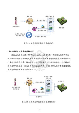 繪圖系統              頭戴型顯示器
                                   攝影機
                        真實場景視訊


                                   顯示器
   3D虛擬物件
                                          真實場景
                         使用者視景點

     真實場景與虛擬
      物件視訊整合
                       整合後之擴增視訊



             圖 2.13 頭戴式影視顯示器呈現原理。



2.1.4.3. 頭戴式之光學投射顯示型
  頭戴式光學投射顯示型(Optical see-through HMD)，其與前兩種方式不同；
一般顯示器顯示型與頭戴式影視呈現型可以將真實環境影視與虛擬物件影像進
行畫面重疊整合於單一顯示器上。而光學投射式，則不需要如此，它是藉由投
影與真實場景融合，以減少影視所造成的失真，如圖 2.14為擴增實境透過頭戴
式之光學顯示器呈現之示意圖。




            圖 2.14 頭戴式光學投射顯示器呈現原理。



                         17
 