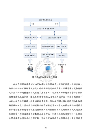 擴增實境應用程式

                命令                         事件

                        ARToolKit 應用程式介面




         DSVL視訊函式庫                  ARToolKit核心程式




          Direct Show        OpenGL繪圖介面      VMRL 3D模組




                             視訊顯示卡驅動
         攝影機驅動程式                                檔案系統
                                程式



            攝影機               顯示設備           3D虛擬物件




                 圖 3.3 ARToolKit 運作架構。


  以程式撰寫角度來剖析 ARToolKit 之應用程式，將標記辨識、視訊追蹤、
物件定位和其它擴增實境所需之功能全部撰寫成函式庫，並靜態連結成執行檔
之方式，對於開發應用程式來說，並無不可，而且使用外部變數來當作各個模
組間交換訊息的方法，這也是 C 語言撰寫人員常採用的方法，不過若想將某一
功能之程式進行移植，將會遇到許多問題。例如在 ARToolKit 透過 DSVL 取得
攝影機解析度，並利用外部變數來儲存解析度資訊，當追蹤標記物件時同樣需
要參考影像解析度之資訊來進行辨識，然而影像擷取與追蹤辨識函式之間並無
主從關係，所以透過外部變數將是最佳方式；不過以模組化來設計時，各模組
之間並沒有共同參考之外部變數，勢必改變各個函式的撰寫方式。當使用越多



                               62
 