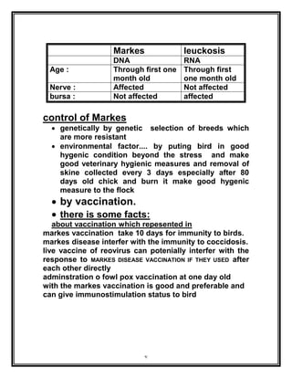 7
Markes leuckosis
DNA RNA
Age : Through first one
month old
Through first
one month old
Nerve : Affected Not affected
bursa : Not affected affected
control of Markes
 genetically by genetic selection of breeds which
are more resistant
 environmental factor.... by puting bird in good
hygenic condition beyond the stress and make
good veterinary hygienic measures and removal of
skine collected every 3 days especially after 80
days old chick and burn it make good hygenic
measure to the flock
 by vaccination.
 there is some facts:
about vaccination which repesented in
markes vaccination take 10 days for immunity to birds.
markes disease interfer with the immunity to coccidosis.
live vaccine of reovirus can potenially interfer with the
response to MARKES DISEASE VACCINATION IF THEY USED after
each other directly
adminstration o fowl pox vaccination at one day old
with the markes vaccination is good and preferable and
can give immunostimulation status to bird
 