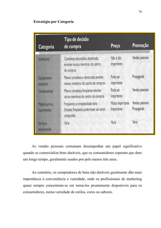 76
Estratégia por Categoria
As vendas pessoais costumam desempenhar um papel significativo
quando se comercializa bens duráveis, que os consumidores esperam que dure
um longo tempo, geralmente usados por pelo menos três anos.
Ao contrário, os compradores de bens não duráveis geralmente dão mais
importância à conveniência e variedade, onde os profissionais de marketing
quase sempre concentram-se em torna-los prontamente disponíveis para os
consumidores, numa variedade de estilos, cores ou sabores.
 