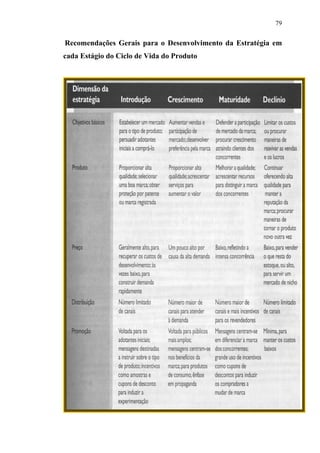 79
Recomendações Gerais para o Desenvolvimento da Estratégia em
cada Estágio do Ciclo de Vida do Produto
 