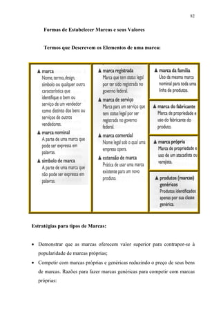 82
Formas de Estabelecer Marcas e seus Valores
Termos que Descrevem os Elementos de uma marca:
Estratégias para tipos de Marcas:
• Demonstrar que as marcas oferecem valor superior para contrapor-se à
popularidade de marcas próprias;
• Competir com marcas próprias e genéricas reduzindo o preço de seus bens
de marcas. Razões para fazer marcas genéricas para competir com marcas
próprias:
 