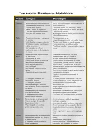 116
Tipos, Vantagens e Desvantagens das Principais Mídias
 