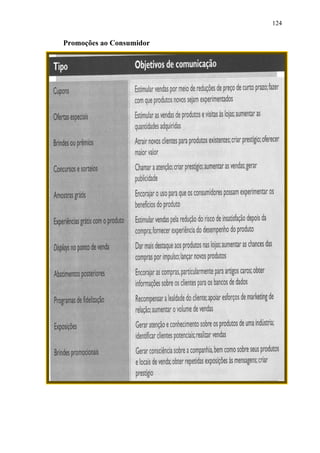 124
Promoções ao Consumidor
 