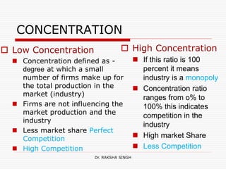 CONCENTRATION
 Low Concentration
 Concentration defined as -
degree at which a small
number of firms make up for
the total production in the
market (industry)
 Firms are not influencing the
market production and the
industry
 Less market share Perfect
Competition
 High Competition
 High Concentration
 If this ratio is 100
percent it means
industry is a monopoly
 Concentration ratio
ranges from o% to
100% this indicates
competition in the
industry
 High market Share
 Less Competition
Dr. RAKSHA SINGH
 
