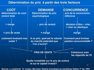 Détermination du prix à partir des trois facteurs
COÛT DEMANDE CONCURRENCE
détermination du cout Détermination du prix prix de la concurrence
revient total psychologique référence
+ marge - prix de revient décision d’être – cher,
+ cher ou identique
= prix de vente = marge marge
comment évoluent nos A ce prix, quel est le volume Comment peut évoluer
coûts ? du marché potentiel que positon concurrentielle ?
l’on s’ouvre?
PRIX DE VENTE Cohérence avec
les objectifs de l’E
Quelle rentabilité sur le prix de revient
et sur le capital investi?
Source: J. Lendrevie, D. Lindon, Mercator, théorie et pratique du marketing, Dalloz, 5° éd. 1993
37
 