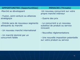 OPPORTUNITES (Opportunities) MENACES (Threats)
-Marché se développant
- Fusion, joint-venture ou alliances
stratégique
- Entrée sans de nouveaux segments
attrayants du marché
- Un nouveau marché international
- Un marché dominé par un
concurrent faible
-Un nouveau concurrent sur votre
propre marché intérieur
- Guerre des prix
- Le concurrent a un nouveau
substitut de produit ou service
innovant
- Nouvelles réglementations
- Une nouvelle imposition potentielle
sur votre produit ou service
51
 