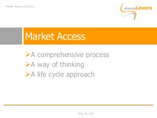 A comprehensive process
A way of thinking
A life cycle approach
Market Access
May 18, 2017
Market Access Life Cycle
 