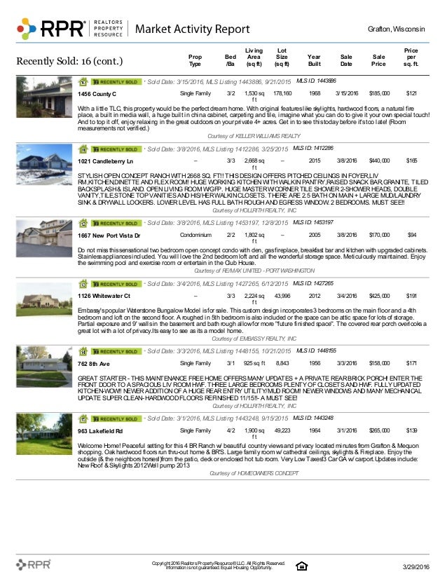 Quarterly Real Estate Market Report Grafton March 2016