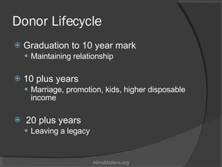 Donor Lifecycle <ul><li>Graduation to 10 year mark </li></ul><ul><ul><li>Maintaining relationship </li></ul></ul><ul><li>1...
