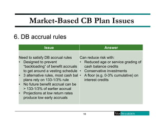 Market-Based CB Plan Issues 
18 
6. DB accrual rules 
Issue Answer 
Need to satisfy DB accrual rules 
• Designed to preven...