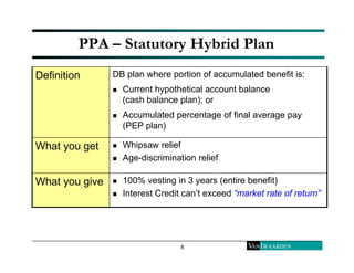 PPA – Statutory Hybrid Plan 
Definition DB plan where portion of accumulated benefit is: 
 Current hypothetical account b...