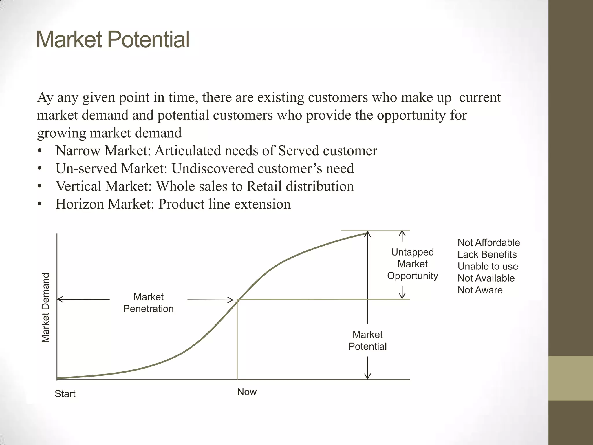Market Potential

Ay any given point in time, there are existing customers who make up current
market demand and potential customers who provide the opportunity for
growing market demand
• Narrow Market: Articulated needs of Served customer
• Un-served Market: Undiscovered customer’s need
• Vertical Market: Whole sales to Retail distribution
• Horizon Market: Product line extension

                                                                            Not Affordable
                                                               Untapped     Lack Benefits
                                                                Market      Unable to use
                                                              Opportunity
Market Demand




                                                                            Not Available
                                                                            Not Aware
                          Market
                        Penetration

                                                   Market
                                                  Potential



                Start                 Now
 