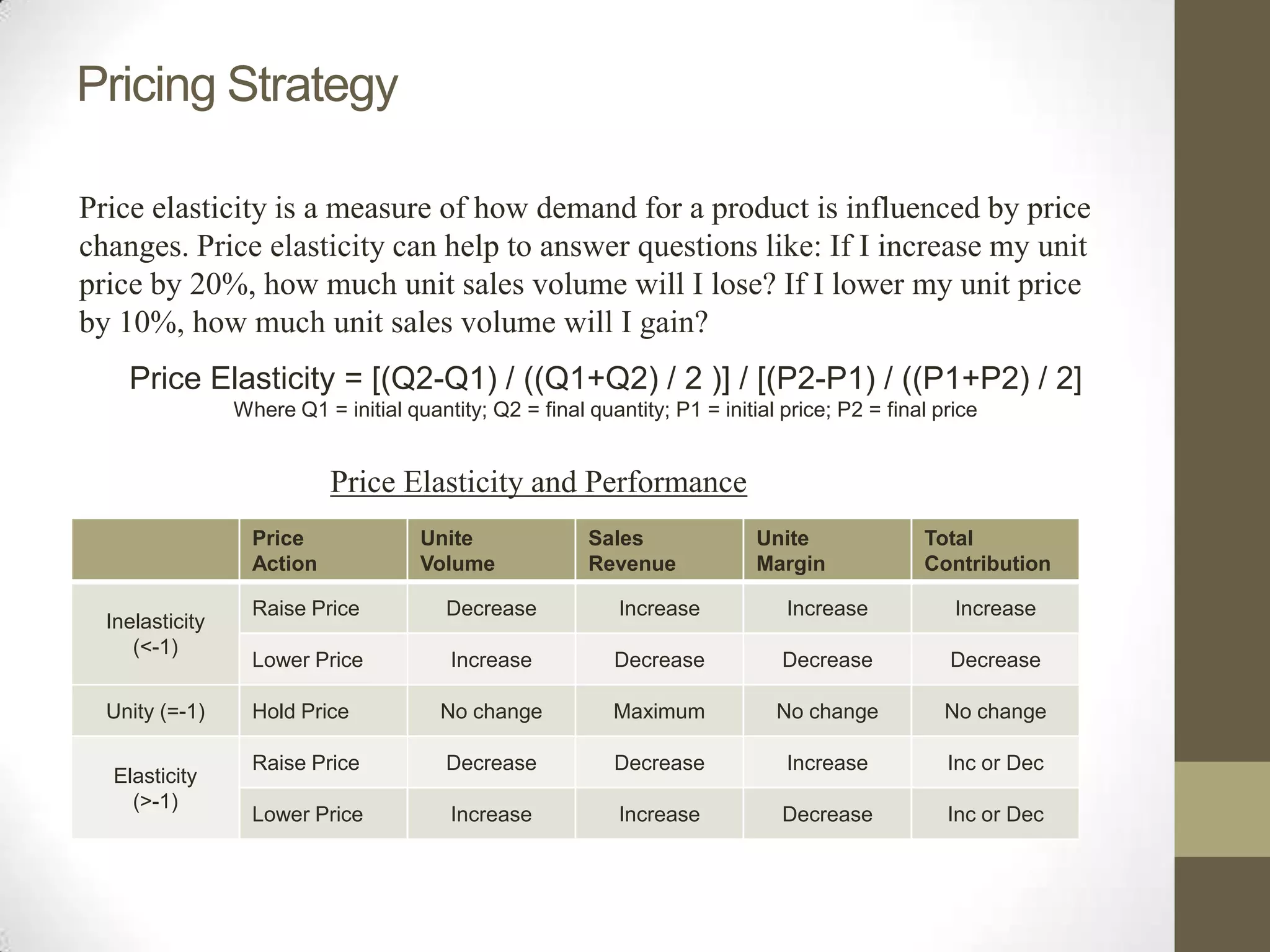 Pricing Strategy

Price elasticity is a measure of how demand for a product is influenced by price
changes. Price elasticity can help to answer questions like: If I increase my unit
price by 20%, how much unit sales volume will I lose? If I lower my unit price
by 10%, how much unit sales volume will I gain?
    Price Elasticity = [(Q2-Q1) / ((Q1+Q2) / 2 )] / [(P2-P1) / ((P1+P2) / 2]
                 Where Q1 = initial quantity; Q2 = final quantity; P1 = initial price; P2 = final price


                            Price Elasticity and Performance
                   Price              Unite               Sales              Unite              Total
                   Action             Volume              Revenue            Margin             Contribution

                   Raise Price           Decrease            Increase           Increase            Increase
  Inelasticity
     (<-1)
                   Lower Price            Increase           Decrease           Decrease           Decrease

  Unity (=-1)      Hold Price           No change           Maximum            No change           No change

                   Raise Price           Decrease            Decrease           Increase           Inc or Dec
  Elasticity
    (>-1)
                   Lower Price            Increase           Increase           Decrease           Inc or Dec
 
